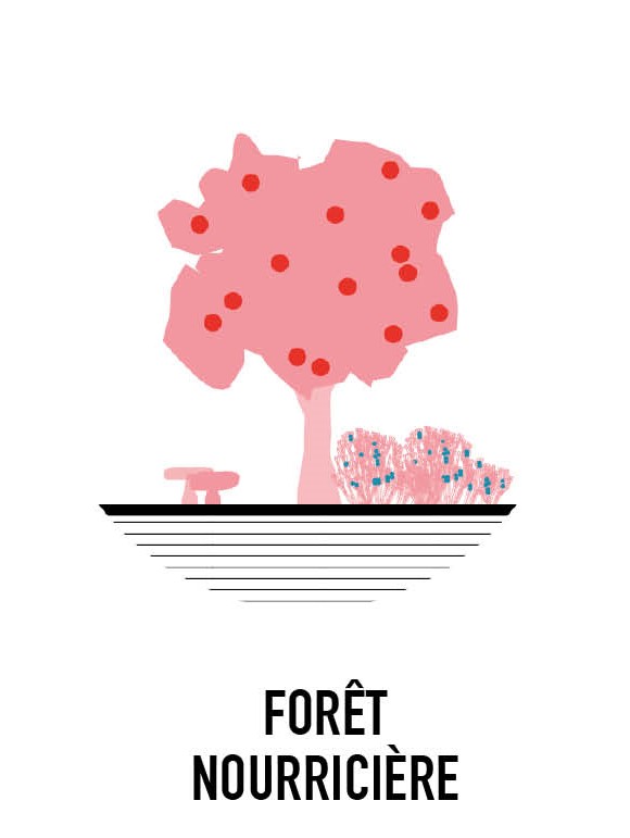 Logo forêt nourricière